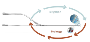 fluid management cycle
